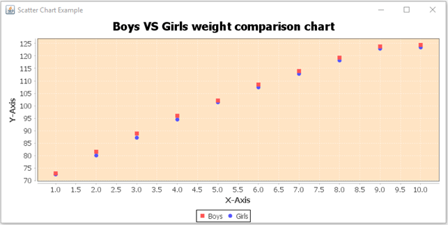 boys vs girls weight comparison chart