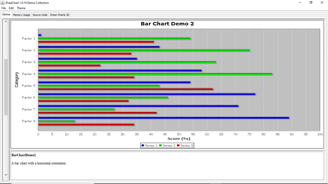 JFreeChart Bar Chart Demo 2