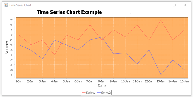 JFreeChart Time Series Chart example